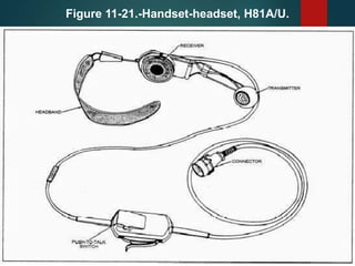 Figure 11-21.-Handset-headset, H81A/U.
 