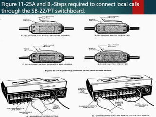Figure 11-25A and B.-Steps required to connect local calls
through the SB-22/PT switchboard.
 