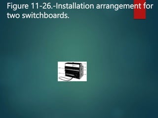 Figure 11-26.-Installation arrangement for
two switchboards.
 