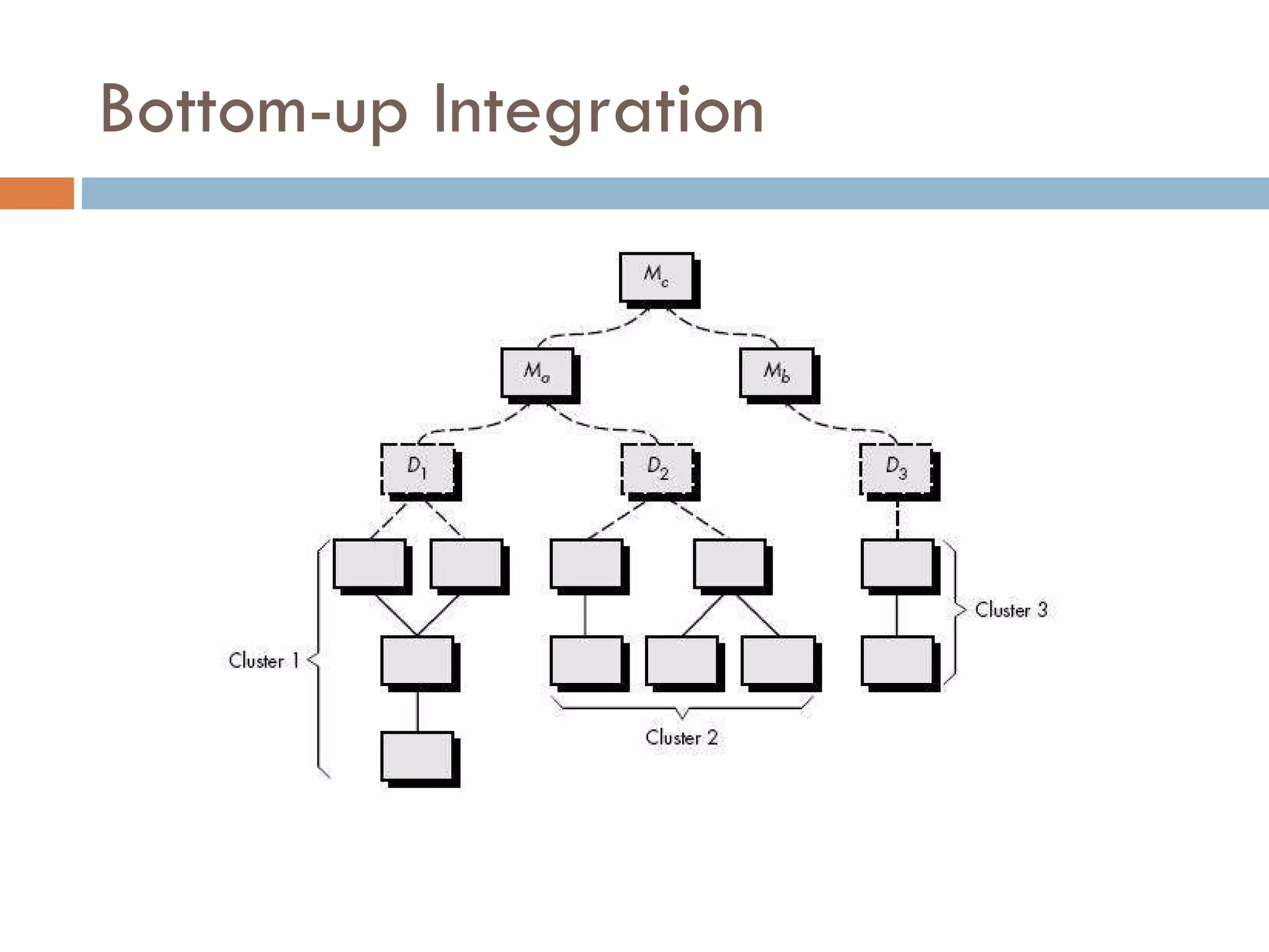 Bottom-up Integration 