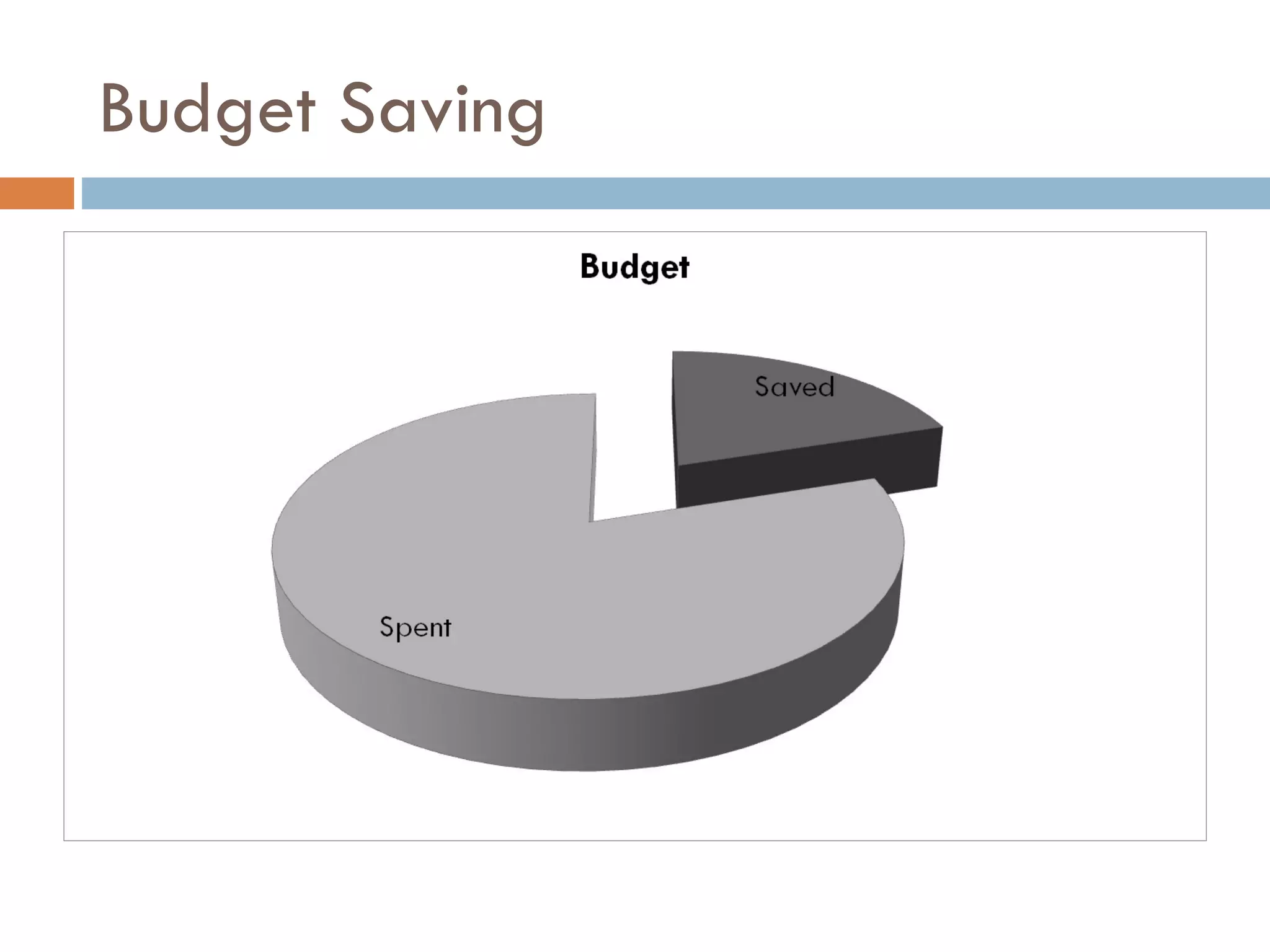 Budget Saving 