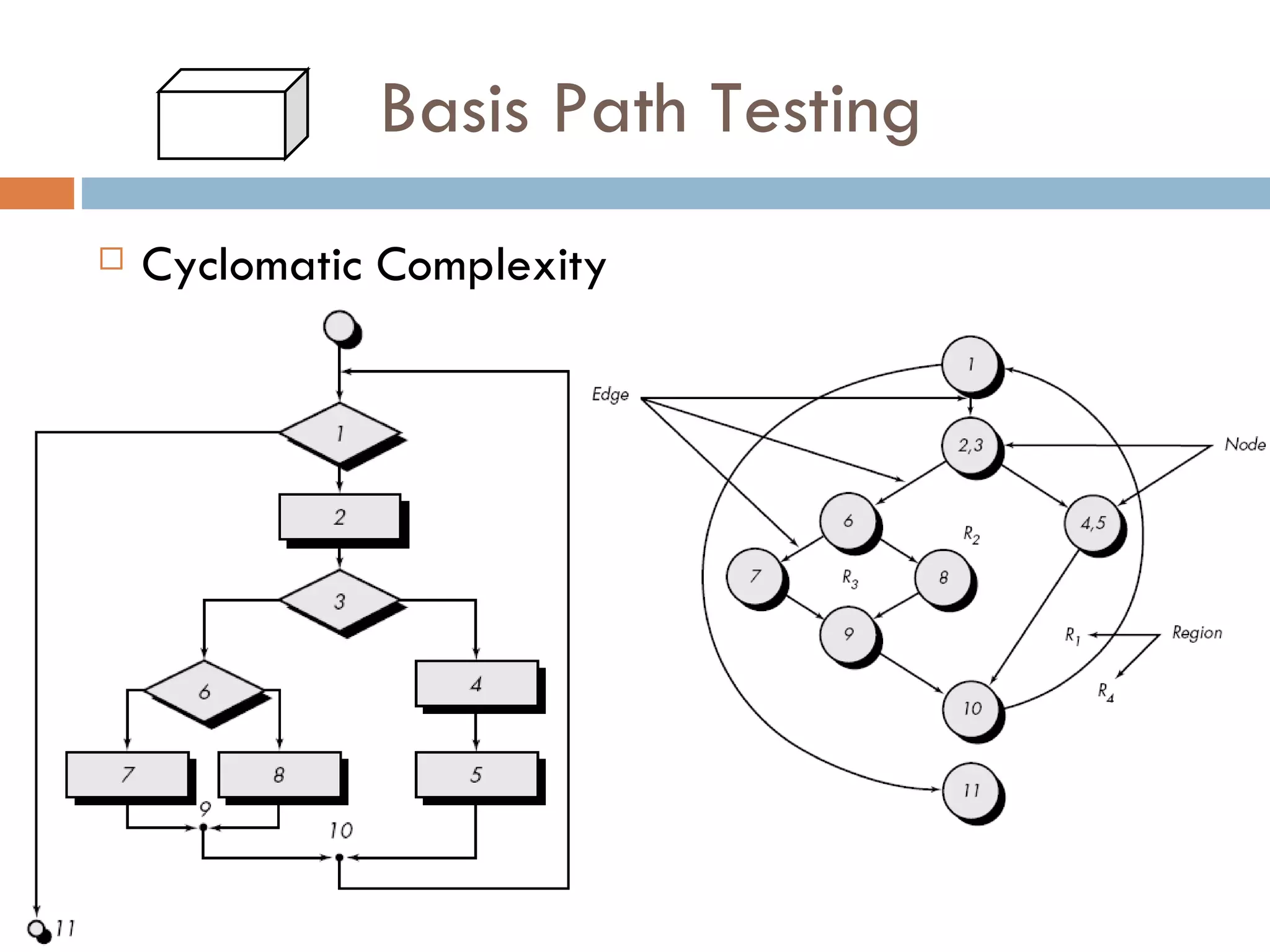 Basis Path Testing Cyclomatic Complexity 