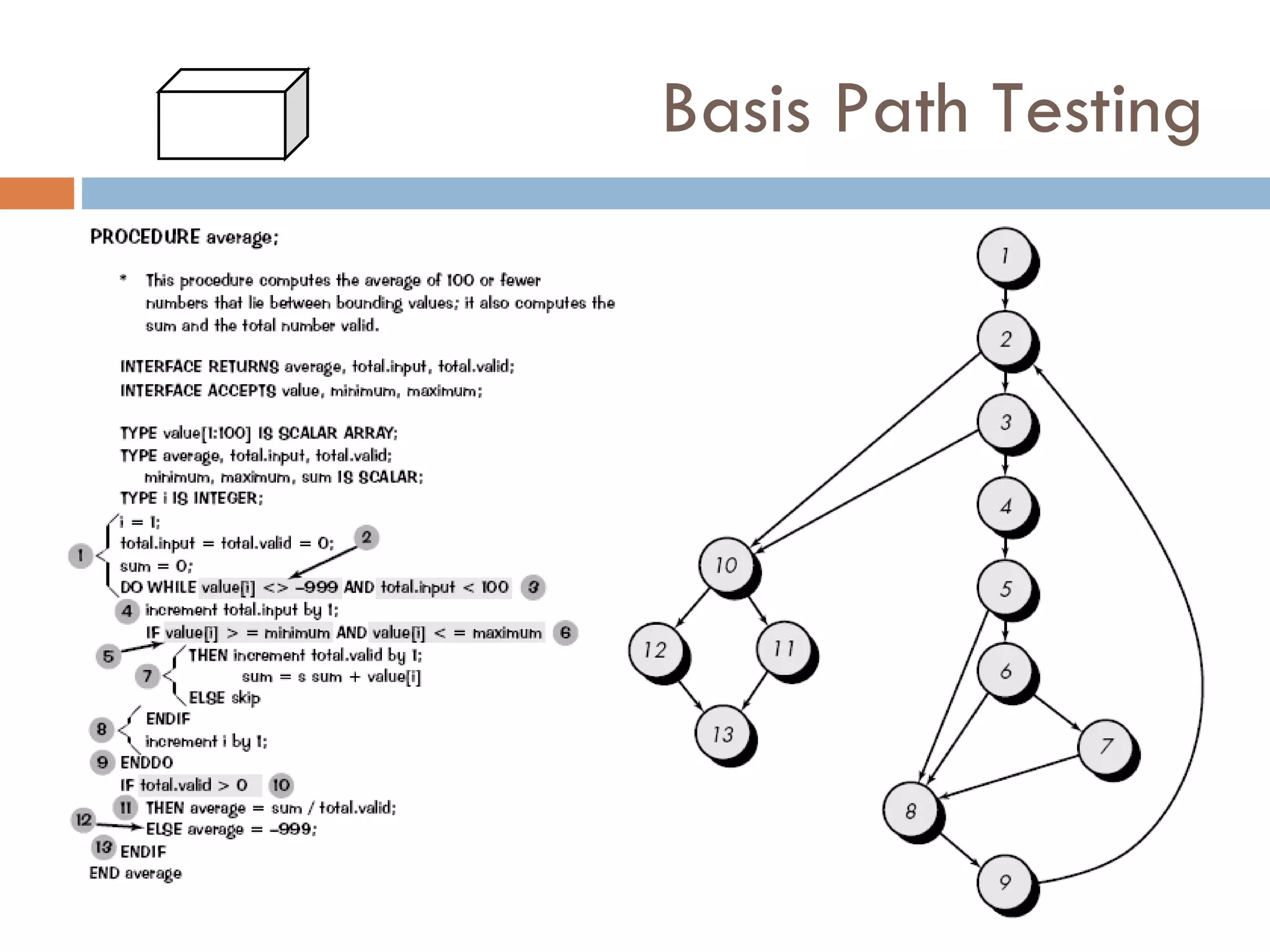 Basis Path Testing 