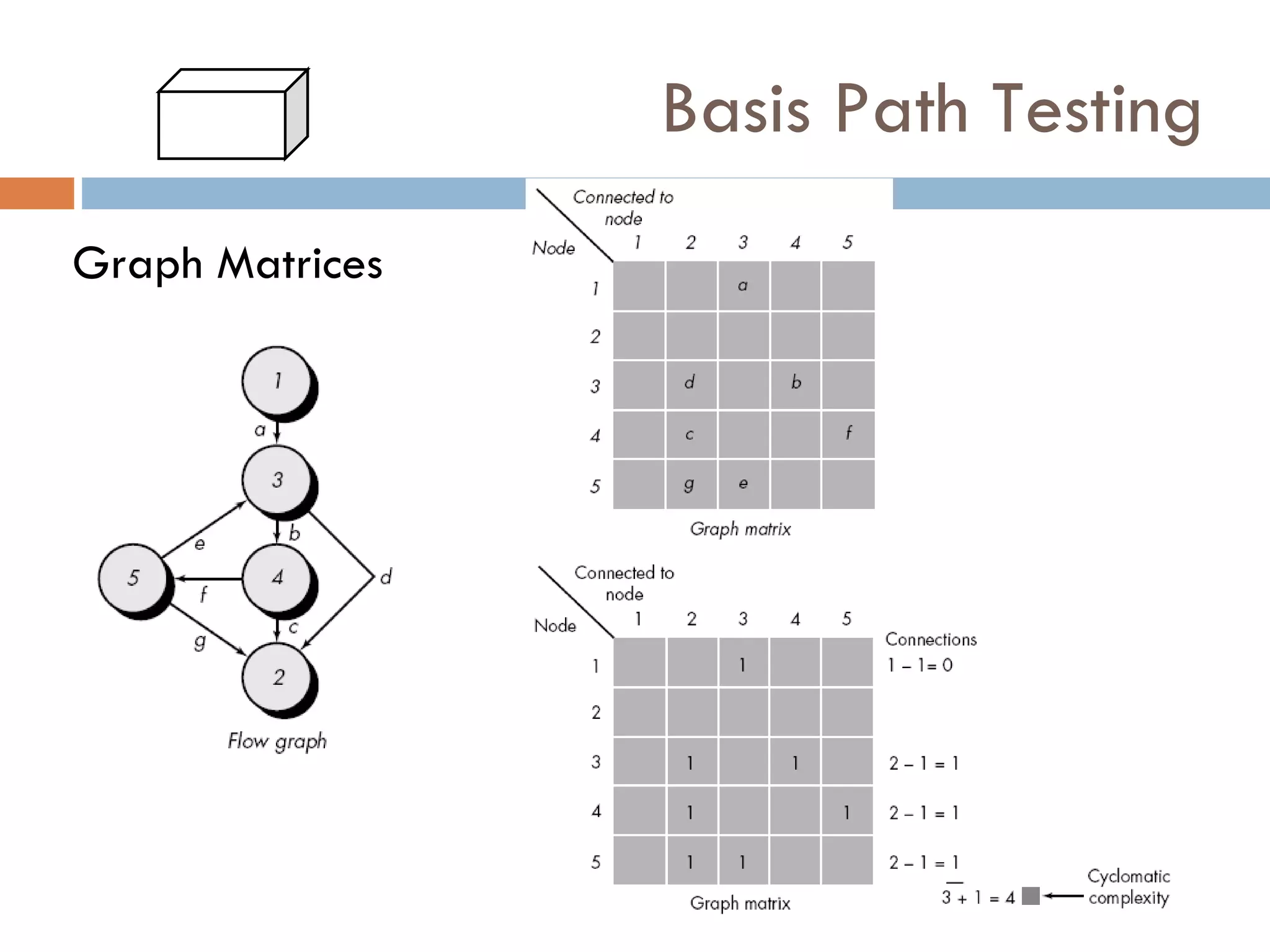 Basis Path Testing Graph Matrices 