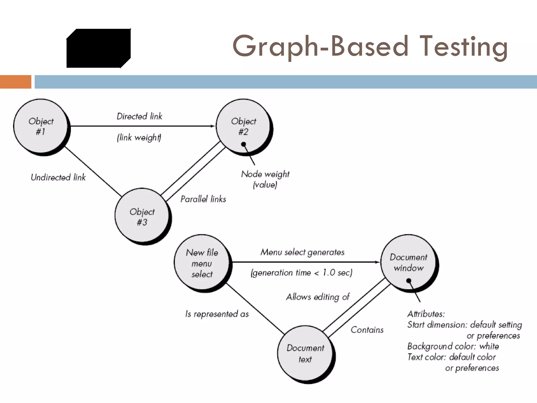 Graph-Based Testing 