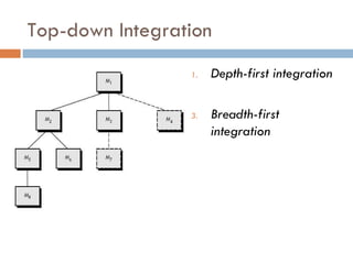 Top-down Integration Depth-first integration Breadth-first integration 