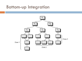 Bottom-up Integration 