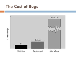 The Cost of Bugs 