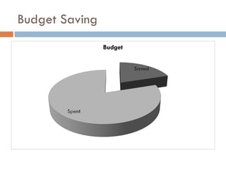 Budget Saving 