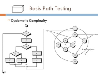 Basis Path Testing Cyclomatic Complexity 