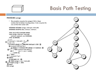 Basis Path Testing 