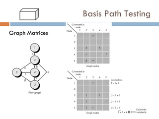 Basis Path Testing Graph Matrices 
