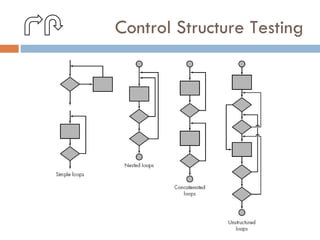 Control Structure Testing 