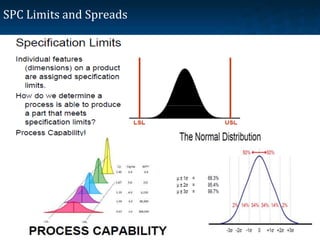 basic-spc-training-for-supplier.ppt