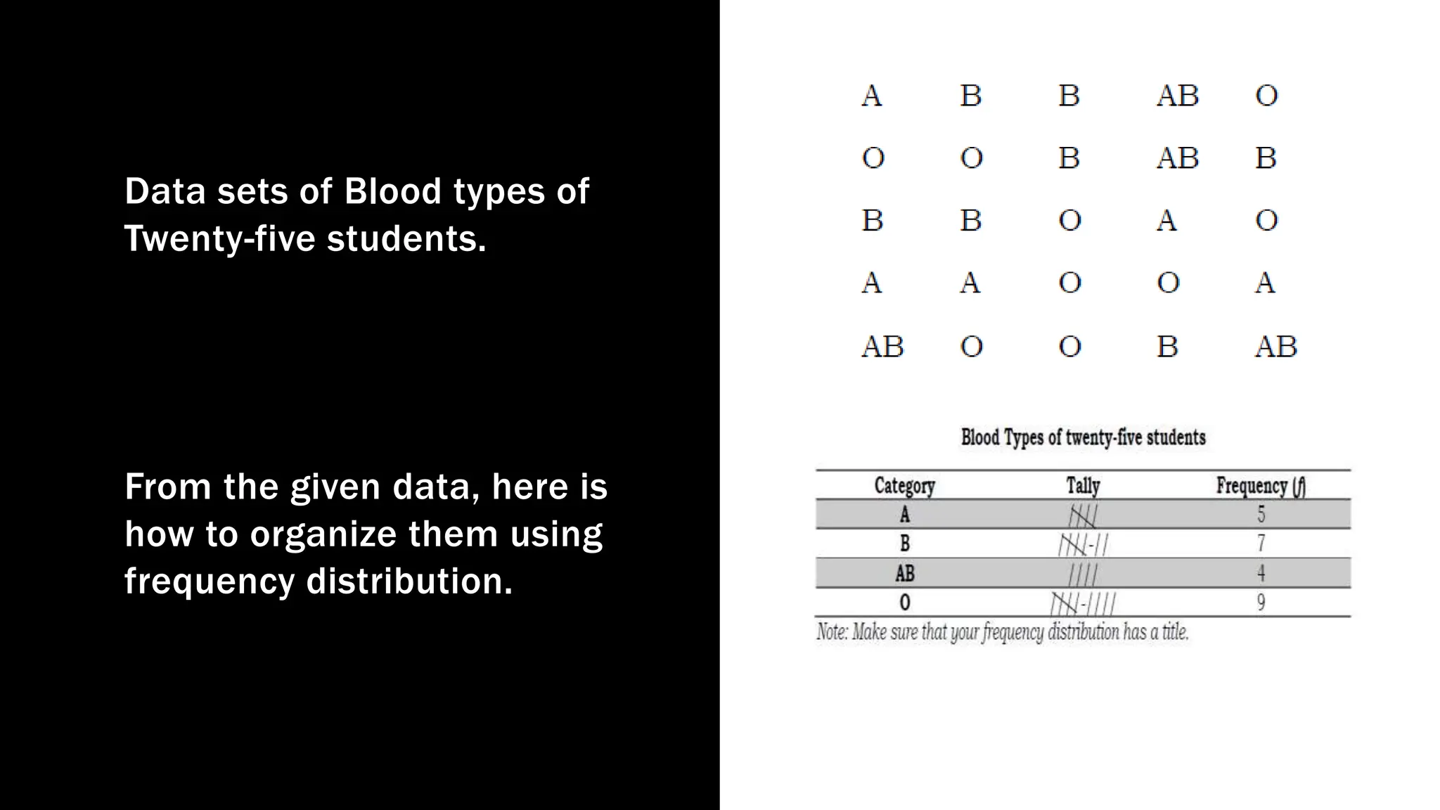 From the given data, here is
how to organize them using
frequency distribution.
Data sets of Blood types of
Twenty-five students.
 