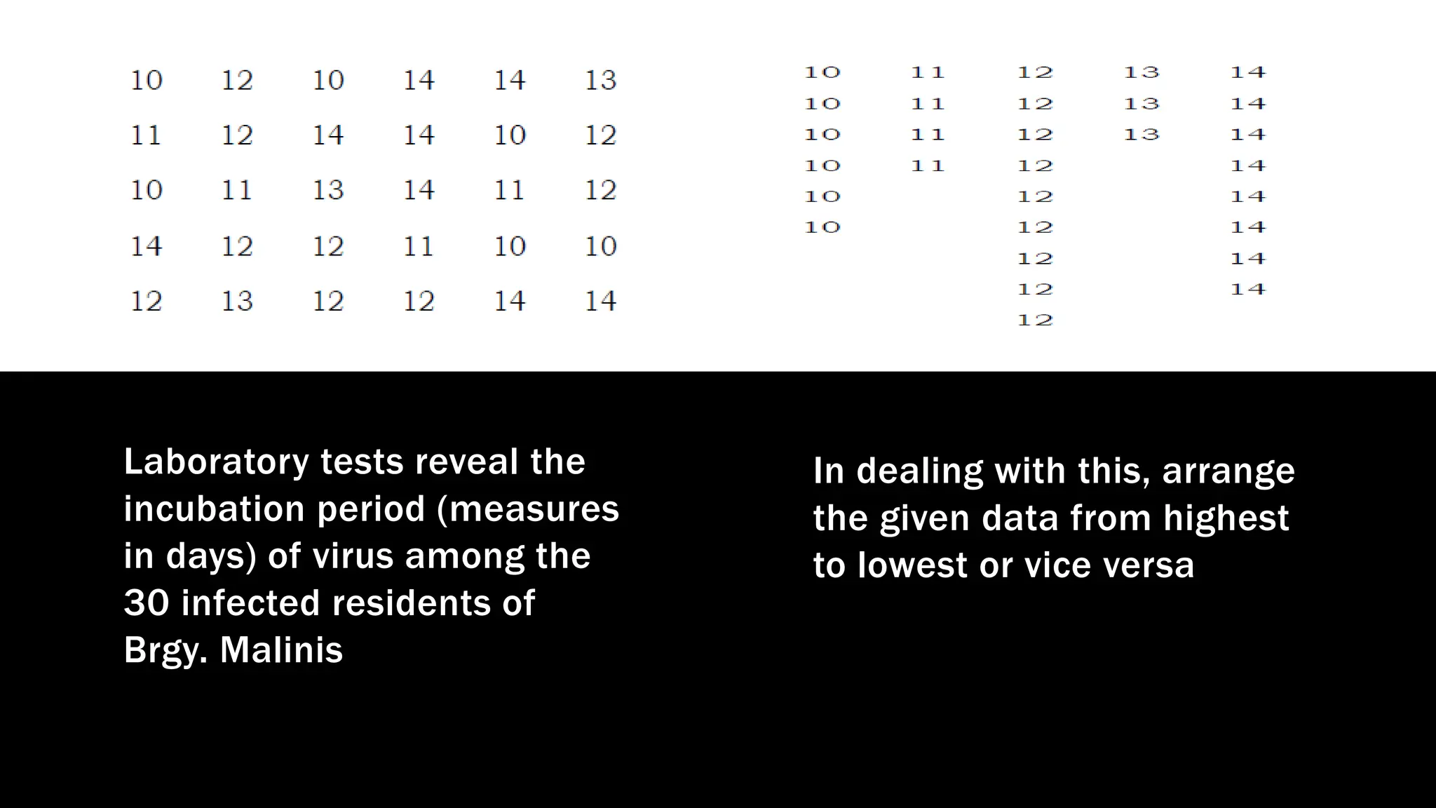 Laboratory tests reveal the
incubation period (measures
in days) of virus among the
30 infected residents of
Brgy. Malinis
In dealing with this, arrange
the given data from highest
to lowest or vice versa
 