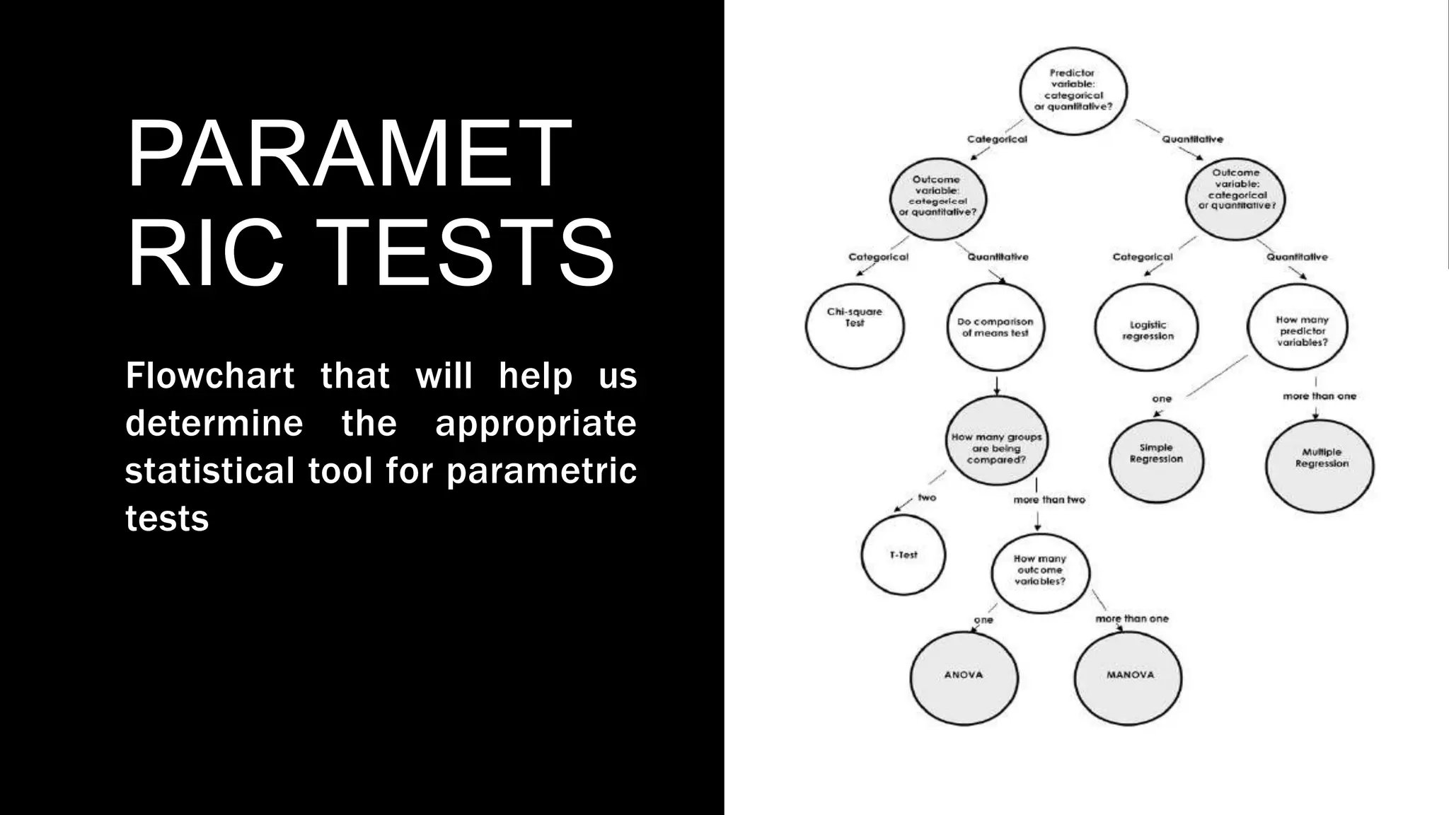 PARAMET
RIC TESTS
Flowchart that will help us
determine the appropriate
statistical tool for parametric
tests
 