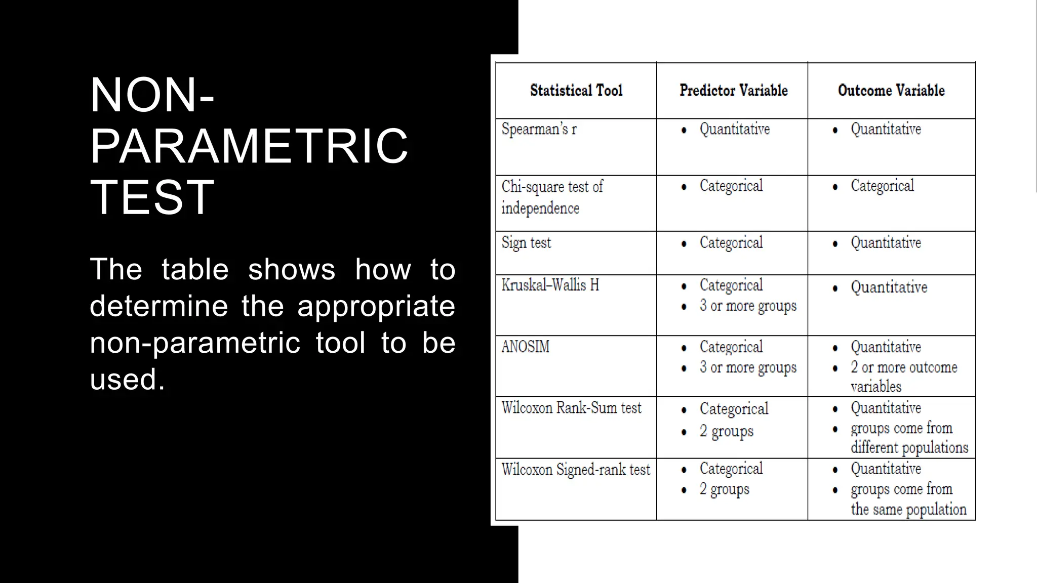 NON-
PARAMETRIC
TEST
The table shows how to
determine the appropriate
non-parametric tool to be
used.
 