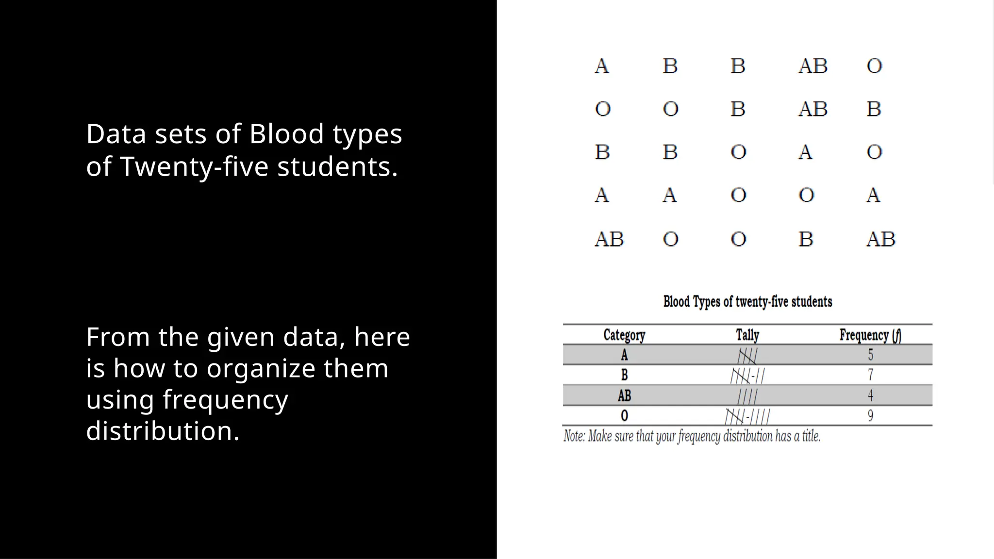 From the given data, here
is how to organize them
using frequency
distribution.
Data sets of Blood types
of Twenty-five students.
 