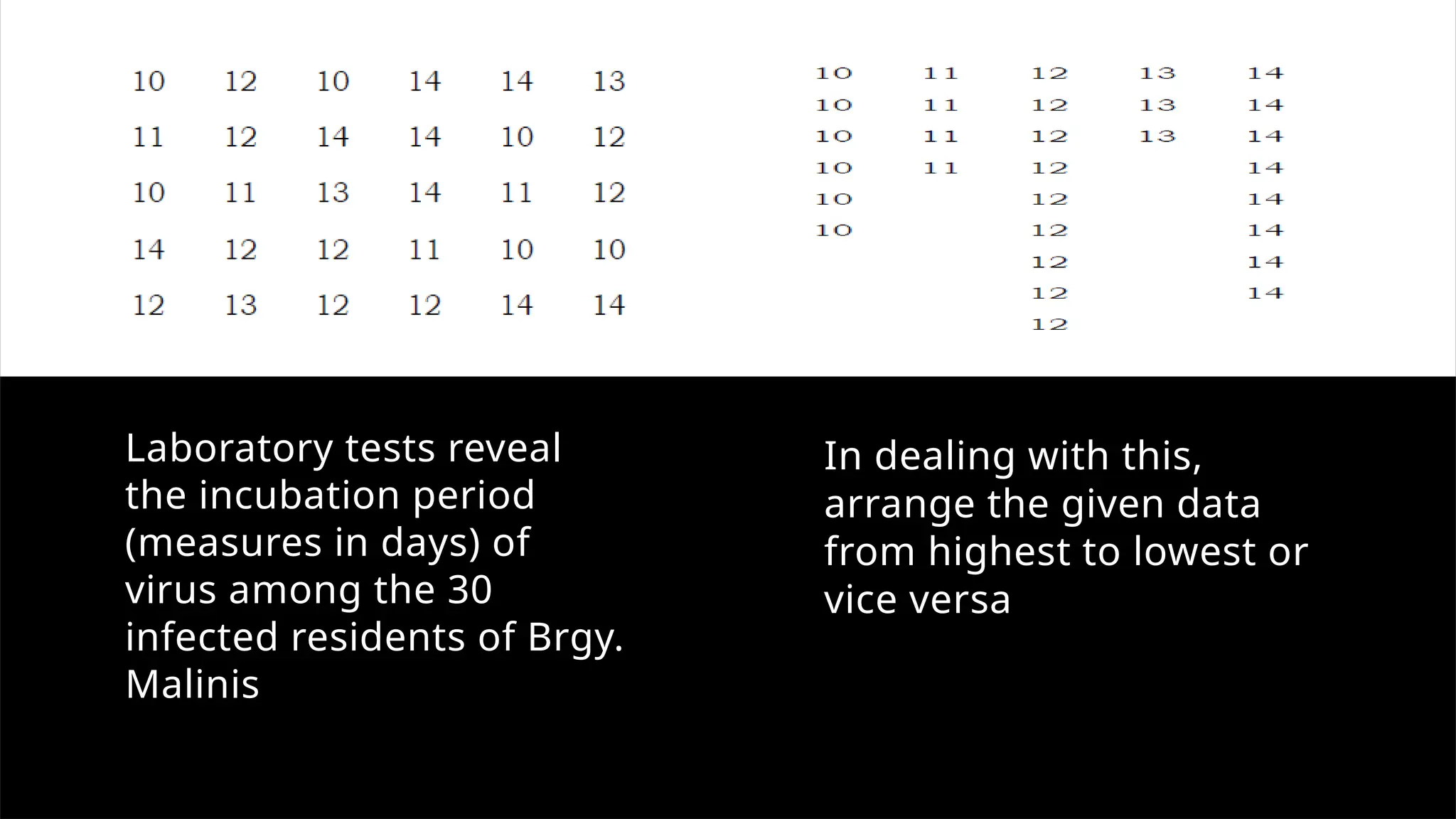 Laboratory tests reveal
the incubation period
(measures in days) of
virus among the 30
infected residents of Brgy.
Malinis
In dealing with this,
arrange the given data
from highest to lowest or
vice versa
 