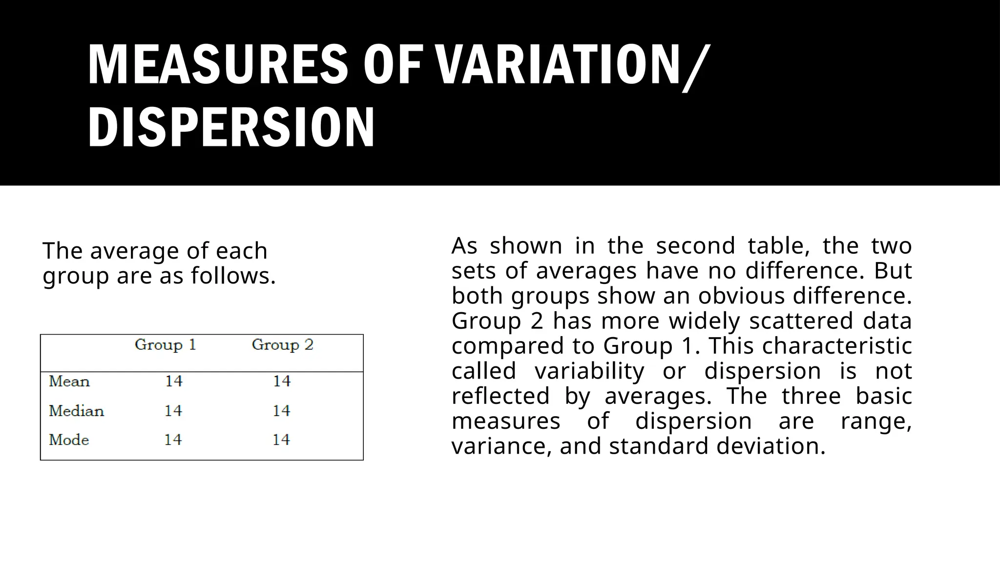 MEASURES OF VARIATION/
DISPERSION
The average of each
group are as follows.
As shown in the second table, the two
sets of averages have no difference. But
both groups show an obvious difference.
Group 2 has more widely scattered data
compared to Group 1. This characteristic
called variability or dispersion is not
reflected by averages. The three basic
measures of dispersion are range,
variance, and standard deviation.
 