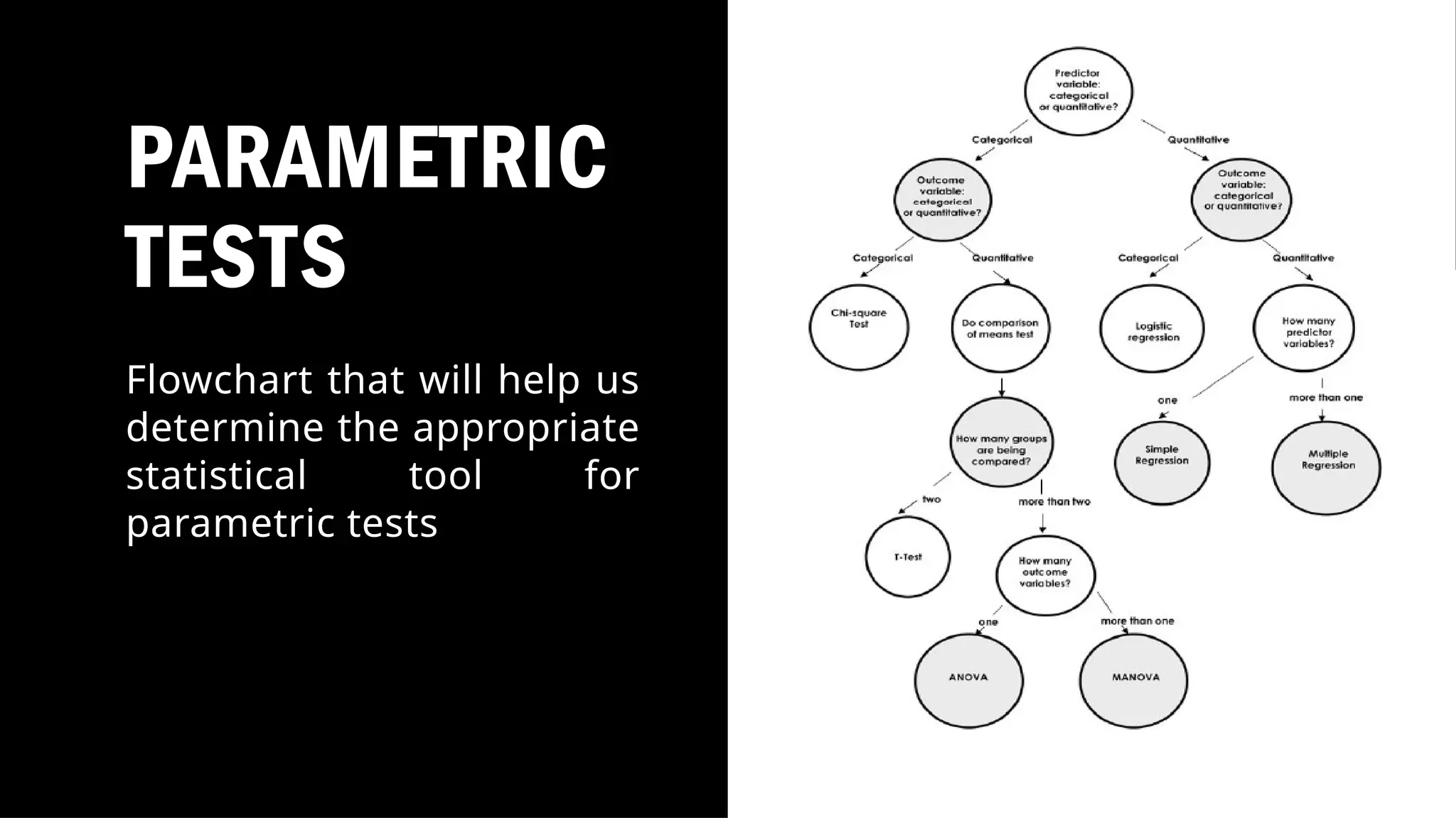 PARAMETRIC
TESTS
Flowchart that will help us
determine the appropriate
statistical tool for
parametric tests
 