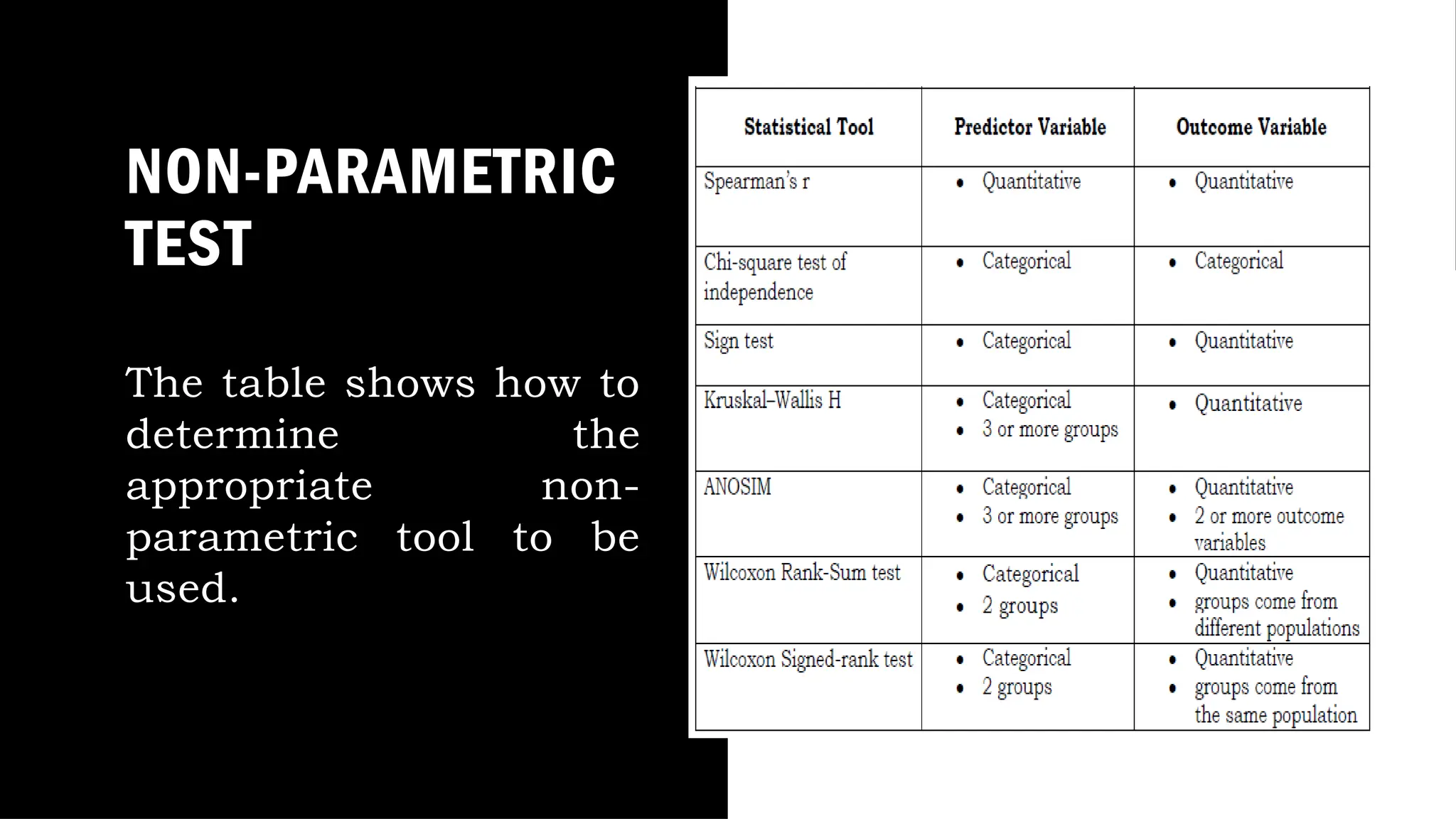 NON-PARAMETRIC
TEST
The table shows how to
determine the
appropriate non-
parametric tool to be
used.
 