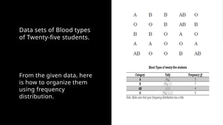 From the given data, here
is how to organize them
using frequency
distribution.
Data sets of Blood types
of Twenty-five students.
 