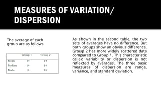 MEASURES OF VARIATION/
DISPERSION
The average of each
group are as follows.
As shown in the second table, the two
sets of averages have no difference. But
both groups show an obvious difference.
Group 2 has more widely scattered data
compared to Group 1. This characteristic
called variability or dispersion is not
reflected by averages. The three basic
measures of dispersion are range,
variance, and standard deviation.
 
