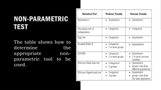 NON-PARAMETRIC
TEST
The table shows how to
determine the
appropriate non-
parametric tool to be
used.
 