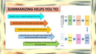 SUMMARIZING HELPS YOU TO:
Deepen your understanding of the text
Identify relevant information and key ideas
Combine detail...