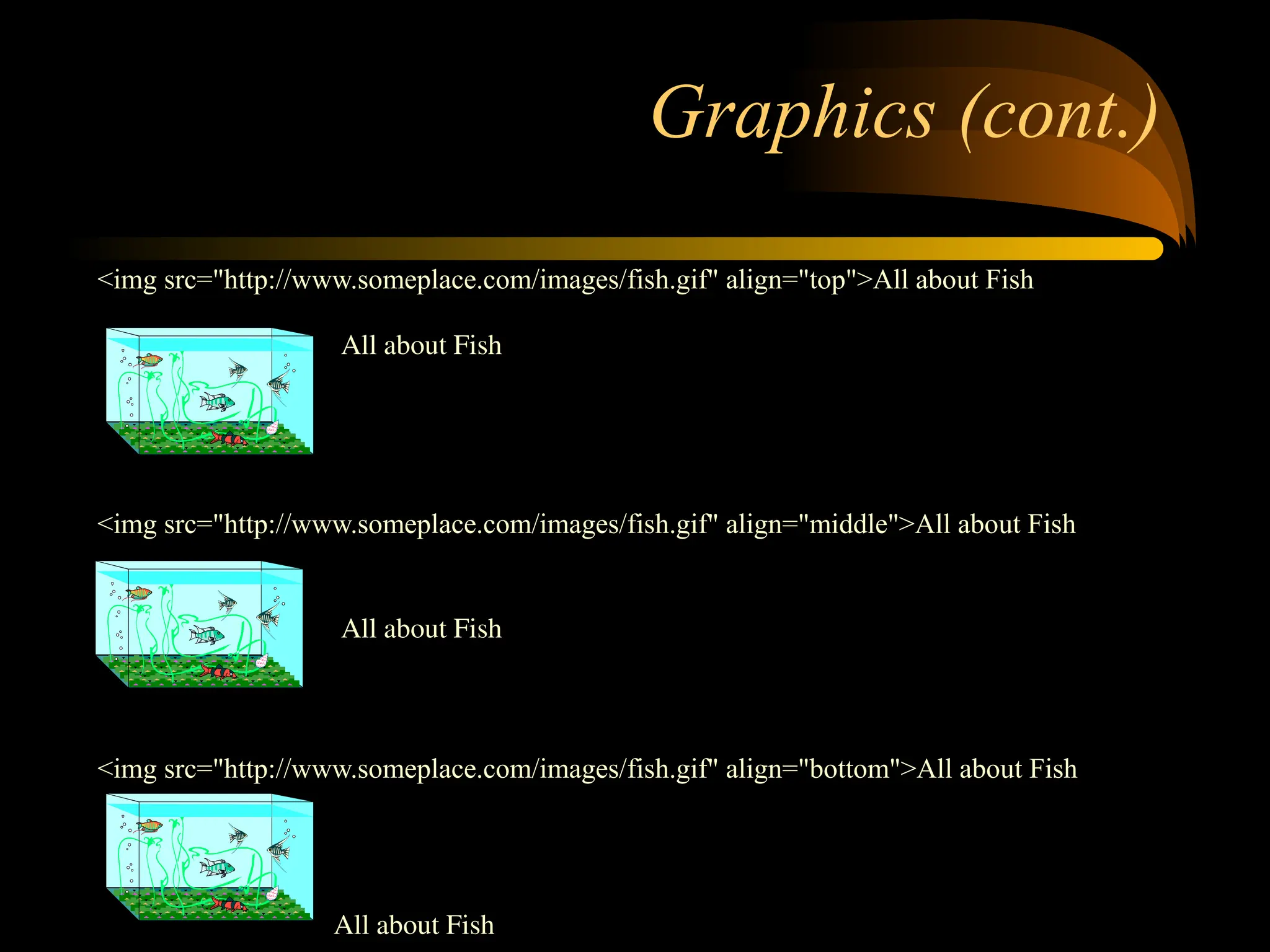 Graphics (cont.)
<img src="http://www.someplace.com/images/fish.gif" align="top">All about Fish
<img src="http://www.someplace.com/images/fish.gif" align="middle">All about Fish
<img src="http://www.someplace.com/images/fish.gif" align="bottom">All about Fish
All about Fish
All about Fish
All about Fish
 