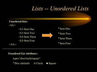 Lists -- Unordered Lists
Unordered lists:
<UL>
<LI>Item One
<LI>Item Two
<LI>Item Three
<LI>Item Four
</UL>
• Item One
• Item Two
• Item Three
• Item Four
Unordered List Attributes:
type="disc/circle/square"
• Disc (default)  Circle  Square
 