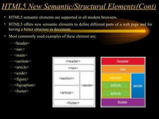 • HTML5 semantic elements are supported in all modern browsers.
• HTML5 offers new semantic elements to define different parts of a web page and for
having a better structure in document.
• Most commonly used examples of these element are;
– <header>
– <nav>
– <main>
– <section>
– <article>
– <aside>
– <figure>
– <figcaption>
– <footer>
HTML5 New Semantic/Structural Elements(Cont)
 