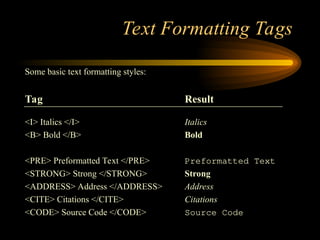 Text Formatting Tags
Some basic text formatting styles:
Tag Result
<I> Italics </I> Italics
<B> Bold </B> Bold
<PRE> Preformatted Text </PRE> Preformatted Text
<STRONG> Strong </STRONG> Strong
<ADDRESS> Address </ADDRESS> Address
<CITE> Citations </CITE> Citations
<CODE> Source Code </CODE> Source Code
 