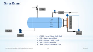3/7/2020TEG DEHYDRATION & GLYCOL REGENERATION PROCESS 29
Surge Drum
Inlet
Outlet
LevelIndicator
LI
LAHH
LAH
NLL
LAL
LALL
➢ LAHH = Level Alarm High High
➢ LAH = Level Alarm High
➢ NLL = Normal Liquid Level
➢ LAL = Level Alarm Low
➢ LALL = Level Alarm Low Low
Alarm
PSV
Pump
 
