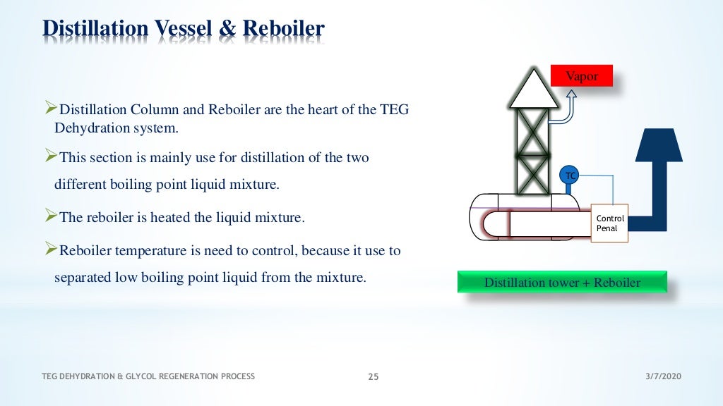 BasicTEG Dehydration Glycol Regeneration Process