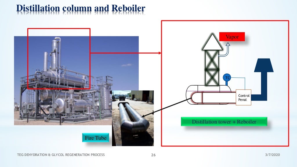 BasicTEG Dehydration Glycol Regeneration Process