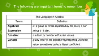learning--the--basic--terms--in--algebra.pptx