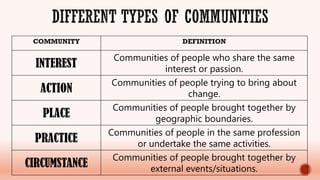 Basic-Terms-in-The-Teacher-The-School-and-Organizational-Leadership.pdf