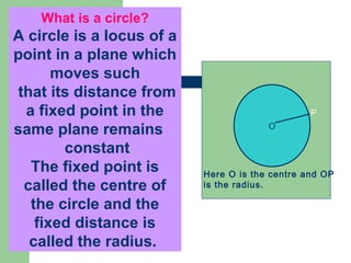 What is a circle?
A circle is a locus of a
point in a plane which
moves such
that its distance from
a fixed point in the
same plane remains
constant.
The fixed point is
called the centre of
the circle and the
fixed distance is
called the radius.
O
P
Here O is the centre and OP
is the radius.
 