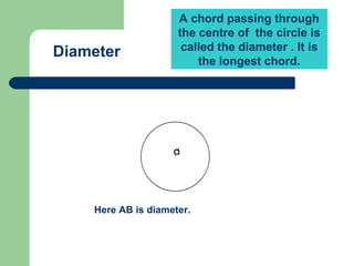 A chord passing through
the centre of the circle is
called the diameter . It is
the longest chord.
A B
C
D
Here AB is diameter.
Diameter
 