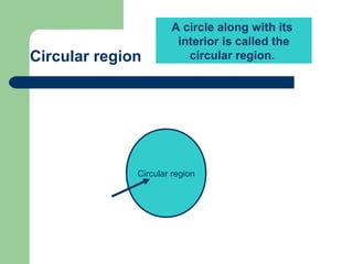A circle along with its
interior is called the
circular region.
Circular region
Circular region
 