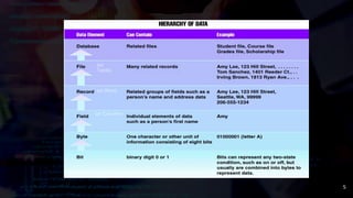 5
(or
Table)
(or Row)
(or Column)
 