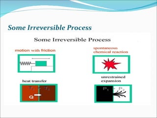 Some Irreversible Process 
