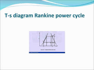 T-s diagram Rankine power cycle 