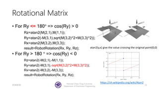 Rotational Matrix
• For Ry <= 180° => cos(Ry) > 0
Rz=atan2(M(2,1),M(1,1));
Ry=atan2(-M(3,1),sqrt(M(3,2)^2+M(3,3)^2));
Rx=atan2(M(3,2),M(3,3));
result=RobotRotation(Rx, Ry, Rz);
• For Ry > 180 ° => cos(Ry) < 0
Rz=atan2(-M(2,1),-M(1,1));
Ry=atan2(-M(3,1),-sqrt(M(3,2)^2+M(3,3)^2));
Rx=atan2(-M(3,2),-M(3,3));
result=RobotRotation(Rx, Ry, Rz);
2018/8/30
National Chiao-Tung University
Department of Electronics Engineering
11
atan2(y,x) give the value crossing the original point(0,0)
https://zh.wikipedia.org/wiki/Atan2
 