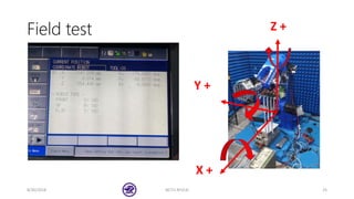 Field test
8/30/2018 NCTU RFVLSI 25
X +
Y +
Z +Z +
 