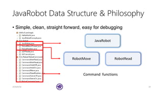 JavaRobot Data Structure & Philosophy
2018/8/30 29
• Simple, clean, straight forward, easy for debugging
JavaRobot
RobotMove RobotRead
Command functions
 