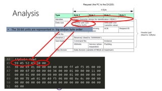 Analysis
• The 16-bit units are represented in big-endian byte order
 